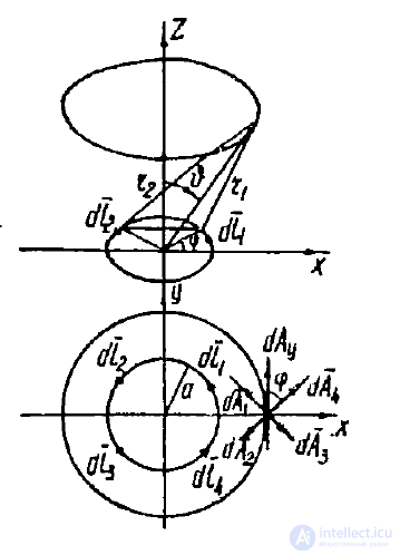 11 Magnetostatics. Field of a Steady Current. Field of a Permanent Magnet