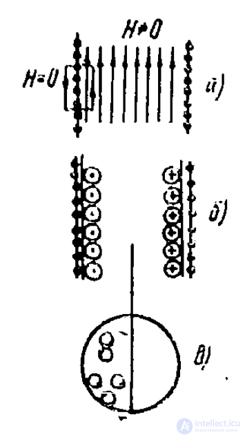 11 Magnetostatics. Field of a Steady Current. Field of a Permanent Magnet