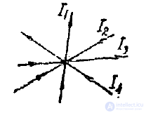 12 Energy of the Magnetostatic Field, Stationary and Quasi-stationary Fields