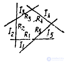 12 Energy of the Magnetostatic Field, Stationary and Quasi-stationary Fields