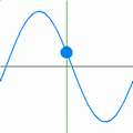 13 Electromagnetic Waves in Free Space. Plane Waves in an Isotropic Medium