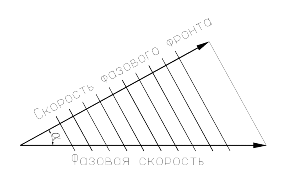 13 Electromagnetic Waves in Free Space. Plane Waves in an Isotropic Medium