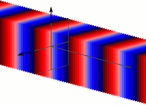13 Electromagnetic Waves in Free Space. Plane Waves in an Isotropic Medium
