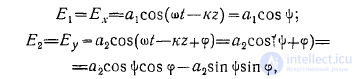 14 Polarization of Electromagnetic (Plane) Waves