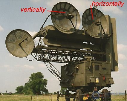 14 Polarization of Electromagnetic (Plane) Waves