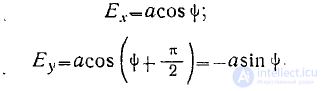 14 Polarization of Electromagnetic (Plane) Waves