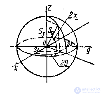 14 Polarization of Electromagnetic (Plane) Waves