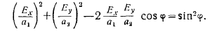 14 Polarization of Electromagnetic (Plane) Waves