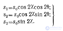 14 Polarization of Electromagnetic (Plane) Waves