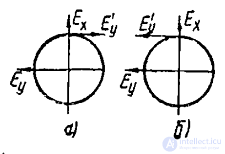 14 Polarization of Electromagnetic (Plane) Waves
