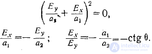14 Polarization of Electromagnetic (Plane) Waves
