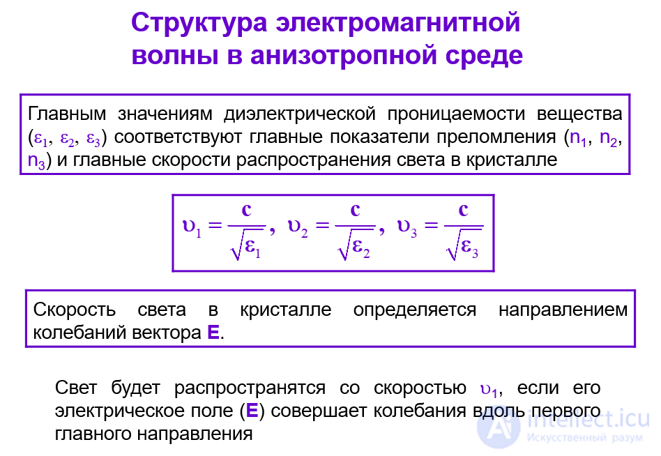 15 Plane Waves in Anisotropic Media