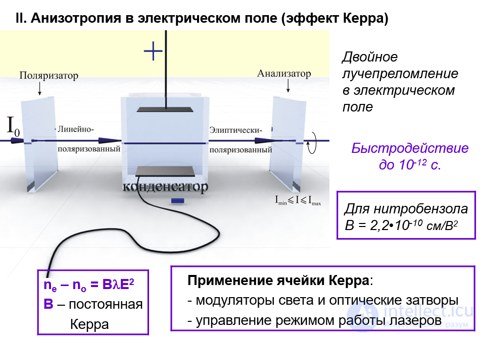 15 Plane Waves in Anisotropic Media