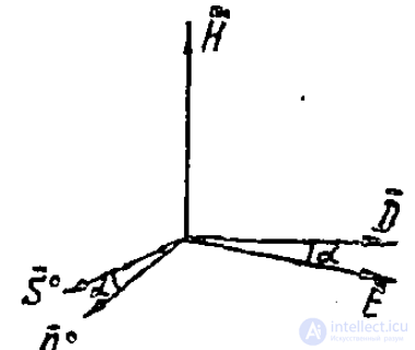 15 Plane Waves in Anisotropic Media