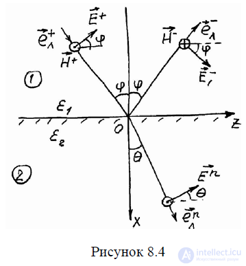 17 Reflection and Transmission Coefficients, Surface Waves at Media Boundaries, Total Reflection, Reflection from Moving Media