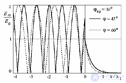 17 Reflection and Transmission Coefficients, Surface Waves at Media Boundaries, Total Reflection, Reflection from Moving Media