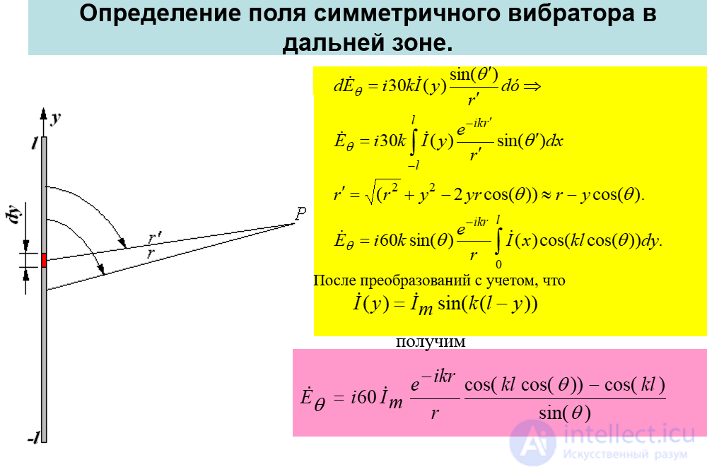 20 Calculating the Field of an Elementary Dipole (Hertzian Dipole)