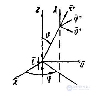 20 Calculating the Field of an Elementary Dipole (Hertzian Dipole)