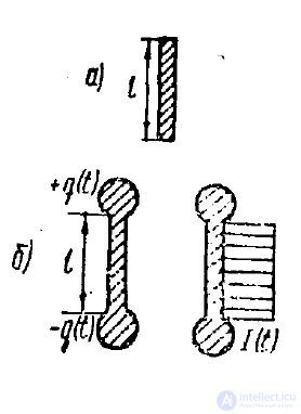 20 Calculating the Field of an Elementary Dipole (Hertzian Dipole)