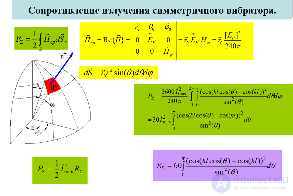 20 Calculating the Field of an Elementary Dipole (Hertzian Dipole)