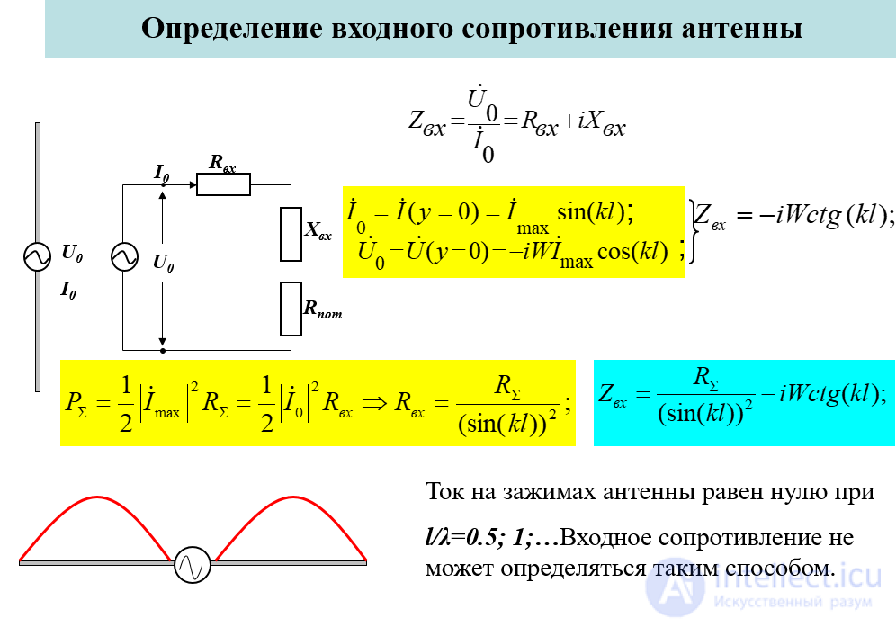 20 Calculating the Field of an Elementary Dipole (Hertzian Dipole)