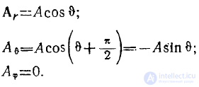 20 Calculating the Field of an Elementary Dipole (Hertzian Dipole)