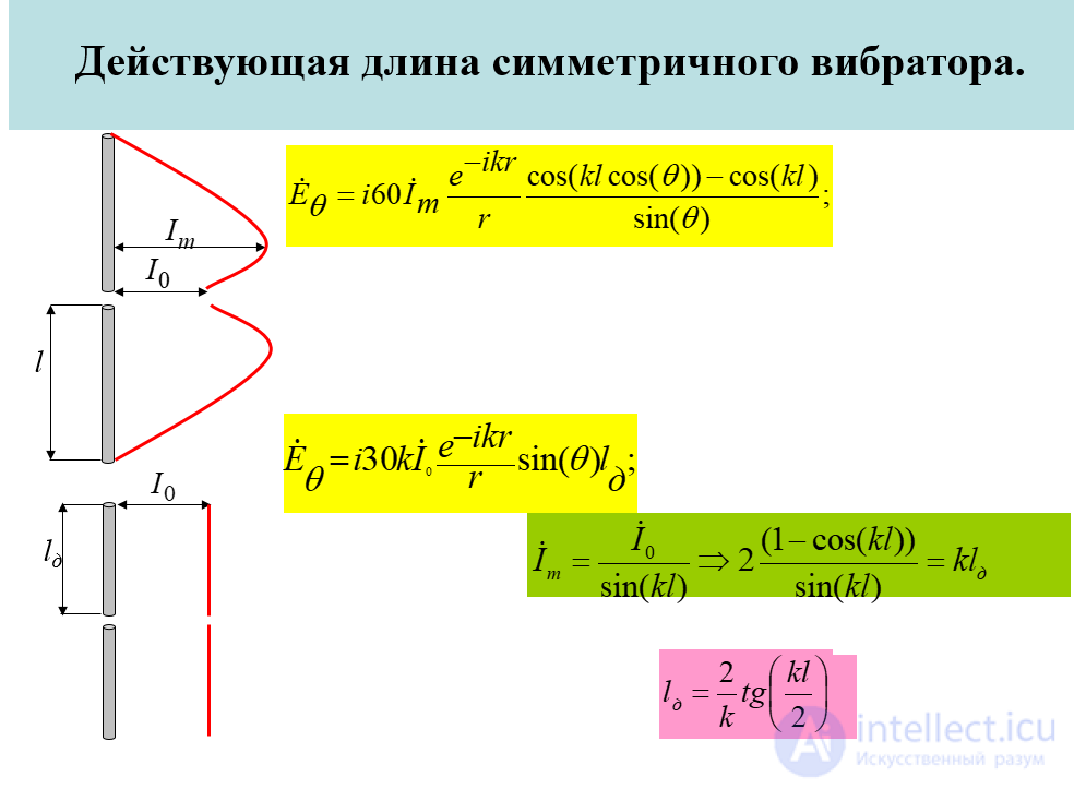 20 Calculating the Field of an Elementary Dipole (Hertzian Dipole)