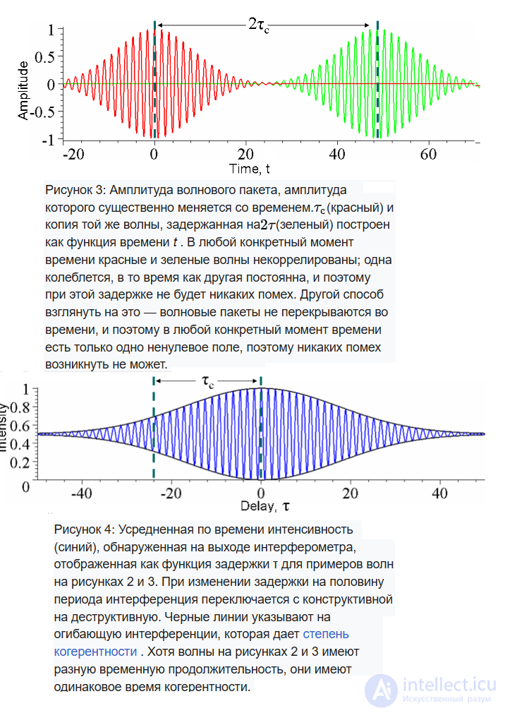 22 On Generating Directional Radiation of Electromagnetic Waves. Coherent, Incoherent, and Partially Coherent Waves