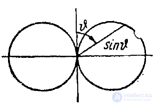 22 On Generating Directional Radiation of Electromagnetic Waves. Coherent, Incoherent, and Partially Coherent Waves