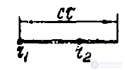 22 On Generating Directional Radiation of Electromagnetic Waves. Coherent, Incoherent, and Partially Coherent Waves