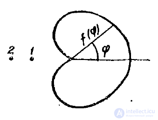 22 On Generating Directional Radiation of Electromagnetic Waves. Coherent, Incoherent, and Partially Coherent Waves