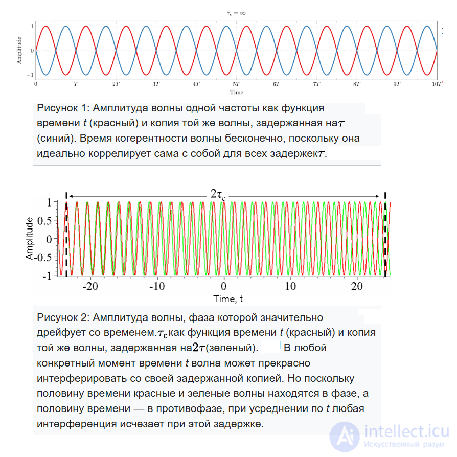 22 On Generating Directional Radiation of Electromagnetic Waves. Coherent, Incoherent, and Partially Coherent Waves