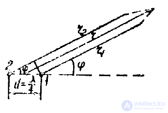 22 On Generating Directional Radiation of Electromagnetic Waves. Coherent, Incoherent, and Partially Coherent Waves