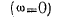 23 Dispersion of Electromagnetic Waves. Group Velocity of Electromagnetic Waves