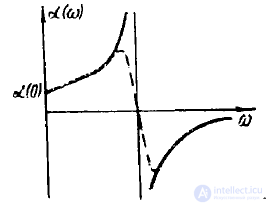 23 Dispersion of Electromagnetic Waves. Group Velocity of Electromagnetic Waves
