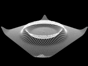 Cylindrical Waves, Equations of the Cylindrical Field, Wave Functions of Circular and Elliptical Cylinders