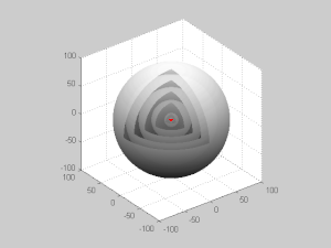 SPHERICAL WAVES: Vector and Scalar Wave Equations in Spherical Coordinates