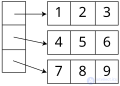 Array as a Data Structure