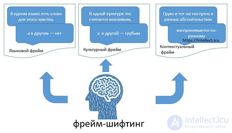 Frame Shifting: Changing Your Perspective When Learning Foreign Languages and Cultures