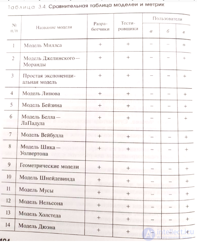 Models and metrics for software quality assessment