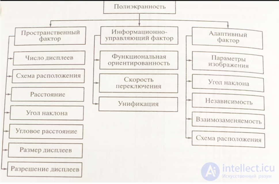 Problems and standards of user interface quality assessment