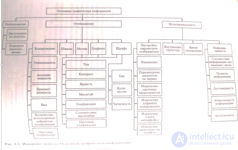 Problems and standards of user interface quality assessment