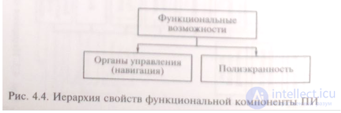 Problems and standards of user interface quality assessment