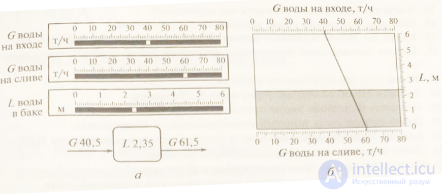 Problems and standards of user interface quality assessment
