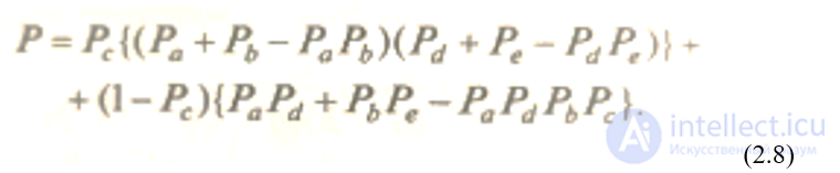 Classification of software quality indicators
