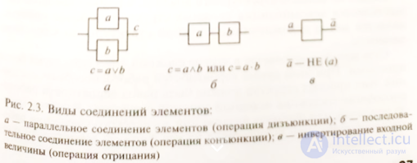 Classification of software quality indicators