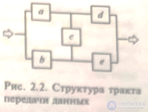 Classification of software quality indicators