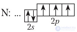 1.2. Structure of the Electron Shells of Atoms