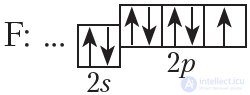 1.2. Structure of the Electron Shells of Atoms