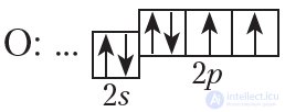 1.2. Structure of the Electron Shells of Atoms